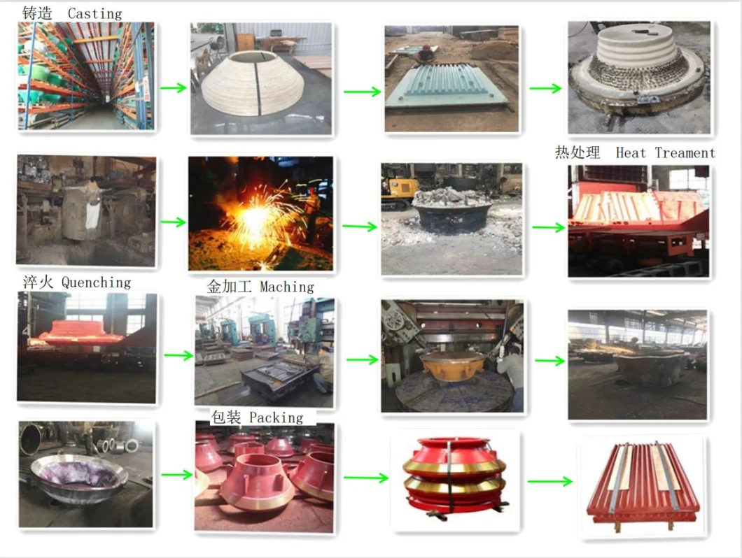 Replacement Spare Parts Jaw Plate for Metso Crusher