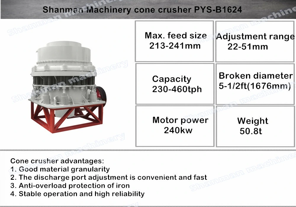 Crusher Plant Manufacturer in India of Hidraulic Cylinder Type